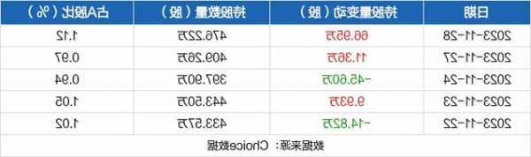 新天然气股票，新天然气股票最新消息？-第3张图片-ZBLOG