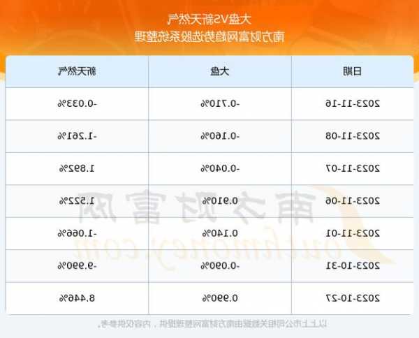 新天然气股票，新天然气股票最新消息？-第2张图片-ZBLOG