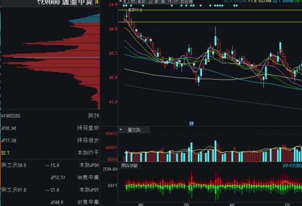 000937冀中能源股票，冀中能源股票行情？-第3张图片-ZBLOG