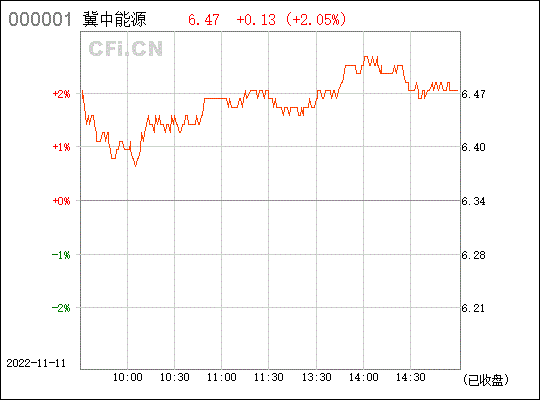 000937冀中能源股票，冀中能源股票行情？-第1张图片-ZBLOG