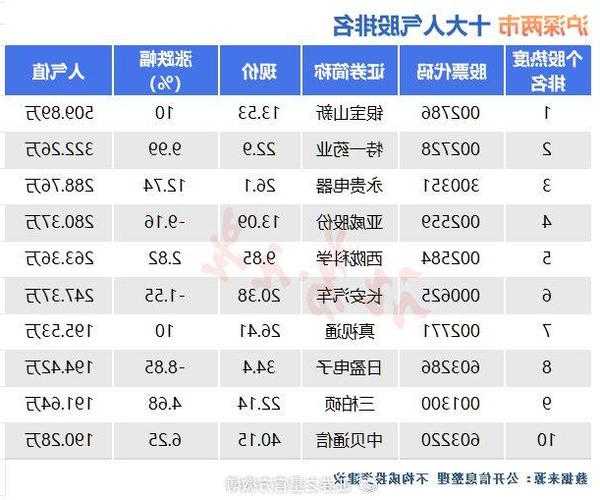 股票人气排名？股票人气排名榜？-第2张图片-ZBLOG