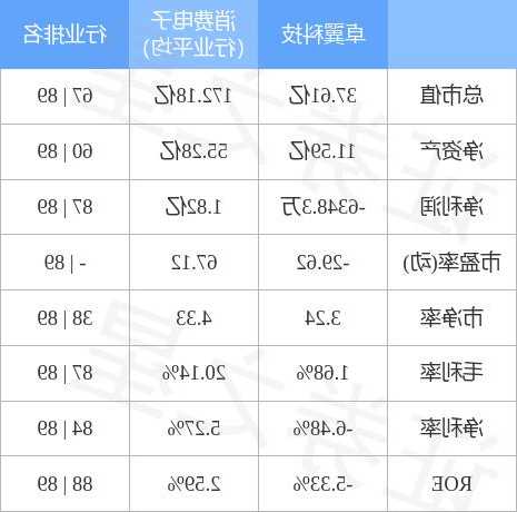 卓翼科技股票？卓翼科技股票最高价？-第1张图片-ZBLOG