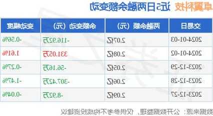 卓翼科技股票？卓翼科技股票最高价？-第3张图片-ZBLOG