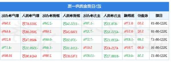 卓翼科技股票？卓翼科技股票最高价？-第2张图片-ZBLOG