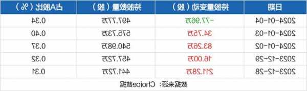 智慧农业股票，智慧农业股票最新信息？-第2张图片-ZBLOG