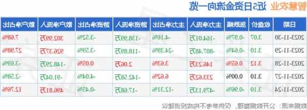 智慧农业股票，智慧农业股票最新信息？-第3张图片-ZBLOG