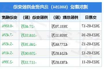 浦东建设股票，浦东建设股票会涨吗？-第2张图片-ZBLOG