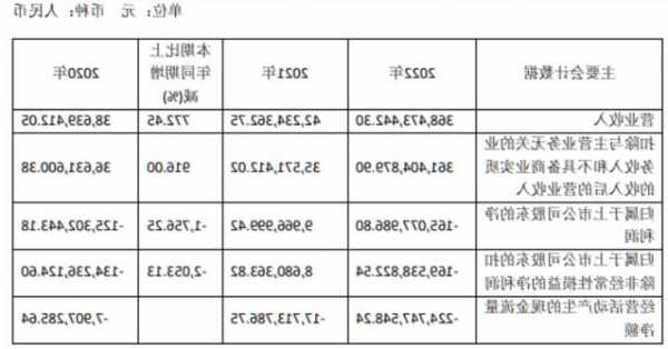 华资实业股票，华资实业股票2022年目标价-第2张图片-ZBLOG