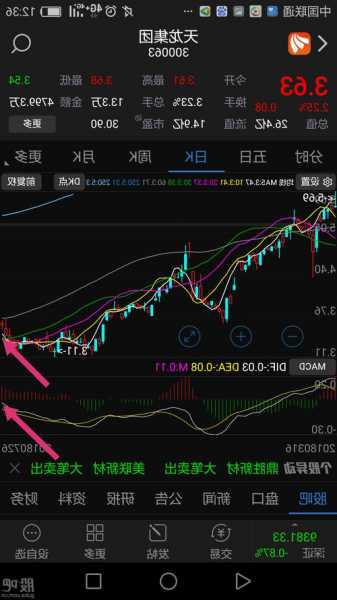 300063天龙集团股票，300063天龙集团股票行情-第2张图片-ZBLOG