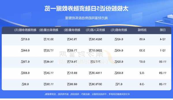 太极股份股票，太极股份股票怎么样-第3张图片-ZBLOG