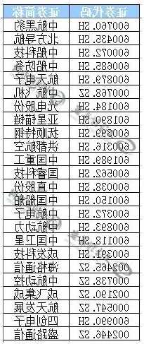 军工板块股票有哪些，军工板块有哪些股票代码？-第1张图片-ZBLOG