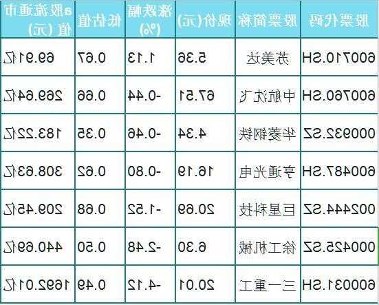 军工板块股票有哪些，军工板块有哪些股票代码？-第2张图片-ZBLOG