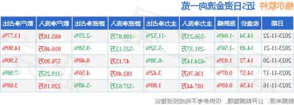 格尔软件股票，格尔软件股票怎么样？-第2张图片-ZBLOG