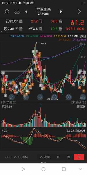 002584股票，002584股票行情-第1张图片-ZBLOG