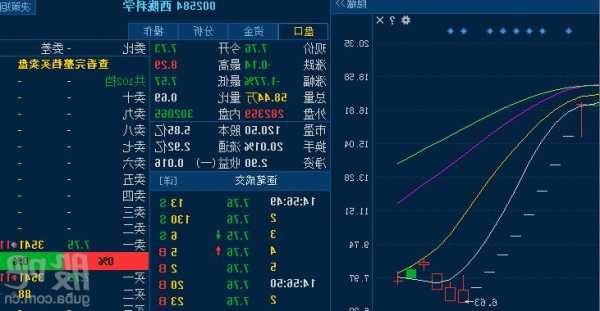 002584股票，002584股票行情-第2张图片-ZBLOG