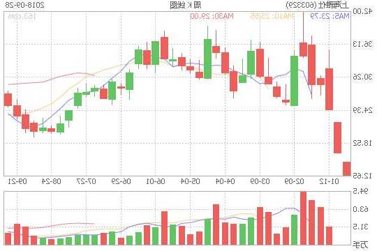 上海雅仕股票，上海雅仕股票股-第2张图片-ZBLOG