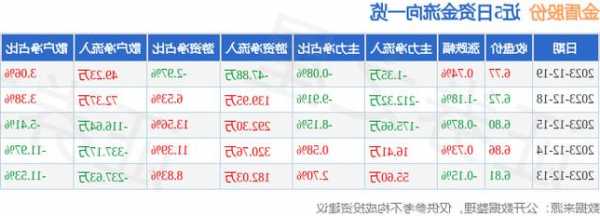 金盾股票？金盾股票价格？-第2张图片-ZBLOG