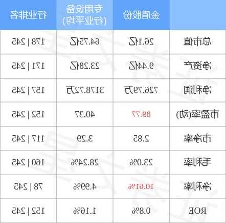 金盾股票？金盾股票价格？-第3张图片-ZBLOG