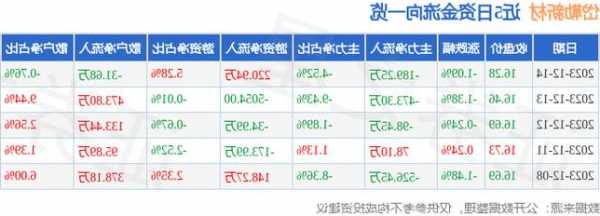 岱勒新材股票，岱勒新材股票东方财富网-第3张图片-ZBLOG