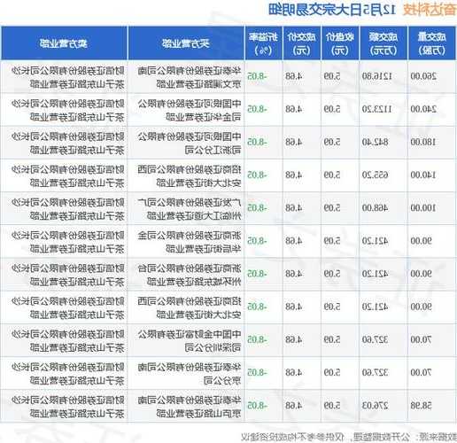 奋达科技股票，奋达科技股票代码？-第2张图片-ZBLOG