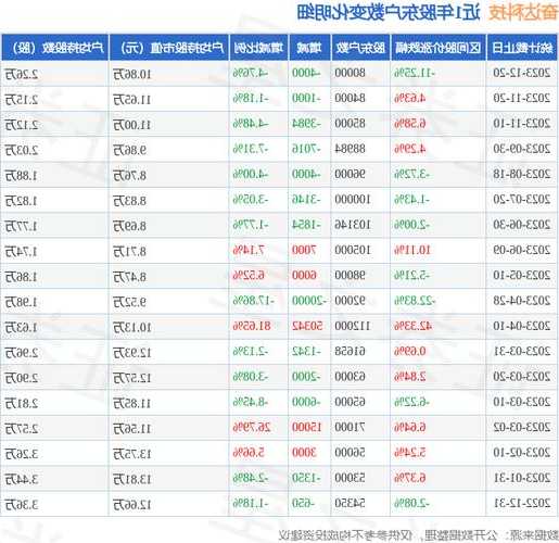 奋达科技股票，奋达科技股票代码？-第3张图片-ZBLOG