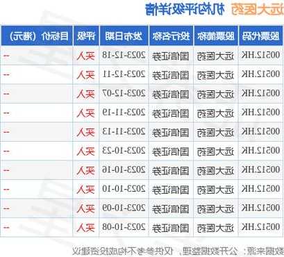 远大医药股票，远大医药股票代码是多少-第2张图片-ZBLOG