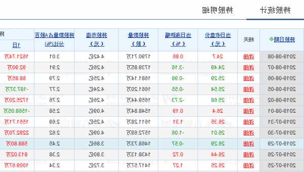 002396股票，002396股票价格-第1张图片-ZBLOG