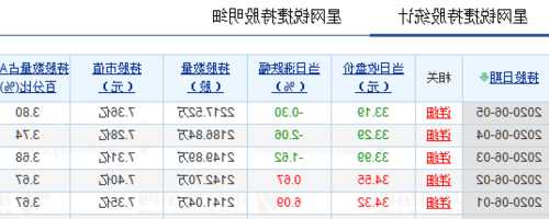 002396股票，002396股票价格-第3张图片-ZBLOG