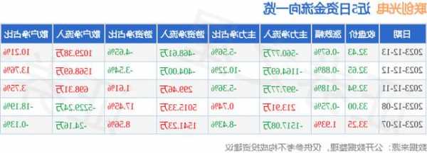 联创光电股票股吧，联创光电股票行情？-第2张图片-ZBLOG