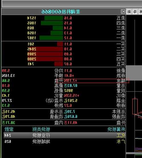 星湖科技股票，星湖科技股票东方财富网吧？-第1张图片-ZBLOG