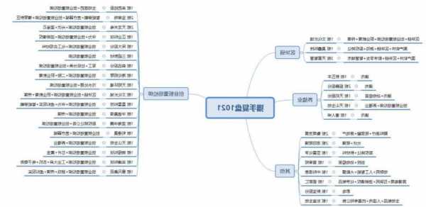 初学者股票怎么复盘，炒股怎样复盘做功课-第3张图片-ZBLOG