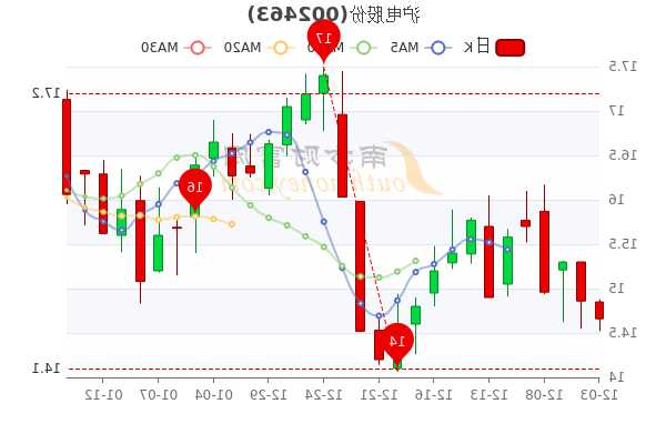 沪电股份股票股吧，沪电股份股票股吧东方财富！-第2张图片-ZBLOG