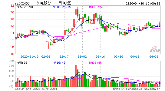 沪电股份股票股吧，沪电股份股票股吧东方财富！-第3张图片-ZBLOG