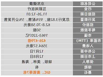 阿里健康股票，京东健康股票？-第1张图片-ZBLOG