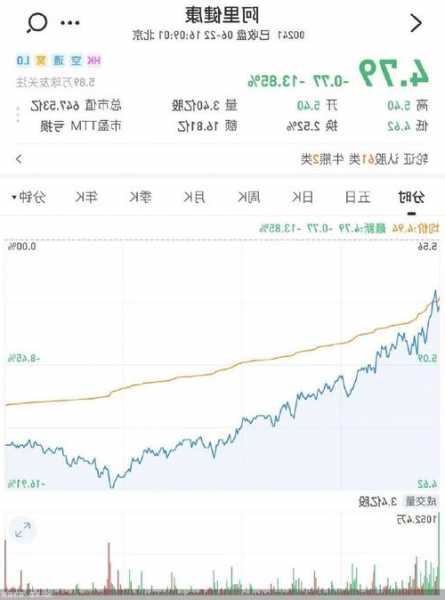 阿里健康股票，京东健康股票？-第2张图片-ZBLOG