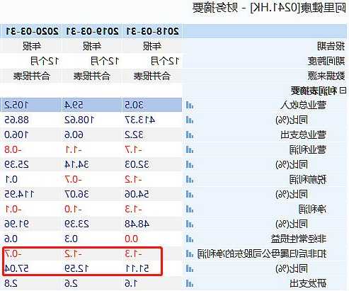 阿里健康股票，京东健康股票？-第3张图片-ZBLOG