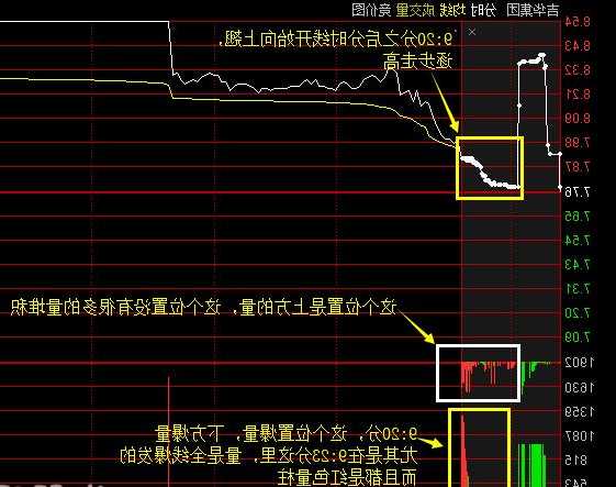 股票竞价是什么意思，一张图看懂集合竞价-第3张图片-ZBLOG