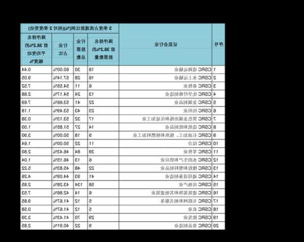 中国燃气股票？中国燃气股票代码是多少？-第2张图片-ZBLOG