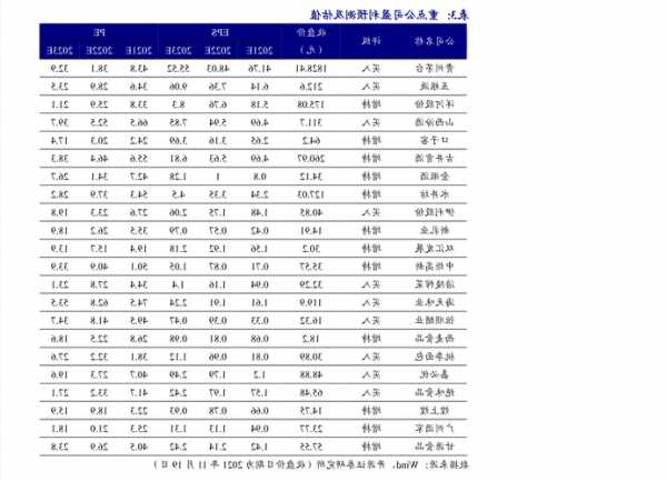 中国燃气股票？中国燃气股票代码是多少？-第3张图片-ZBLOG