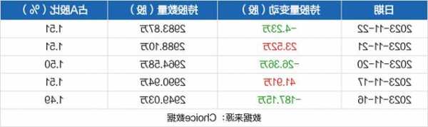 鄂尔多斯股票行情，鄂尔多斯 股吧？-第1张图片-ZBLOG