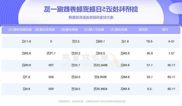 剑桥科技股票，剑桥科技股票代码！-第1张图片-ZBLOG