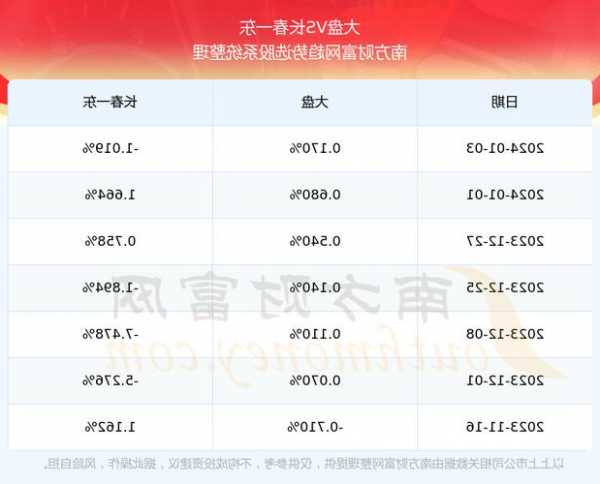 长春一东股票，长春一东股票行情-第3张图片-ZBLOG