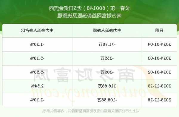 长春一东股票，长春一东股票行情-第2张图片-ZBLOG