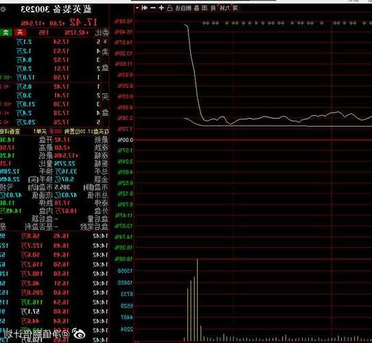 300293蓝英装备股票，300293蓝英装备股票诊断！-第3张图片-ZBLOG