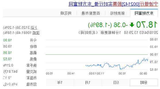 宁波银行股票？宁波银行股票最新分析？-第1张图片-ZBLOG