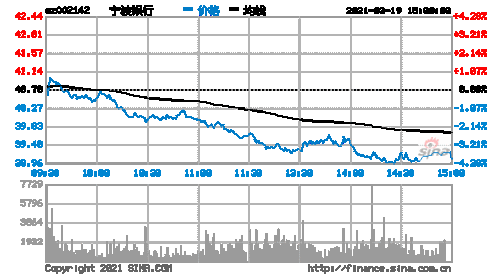 宁波银行股票？宁波银行股票最新分析？-第2张图片-ZBLOG