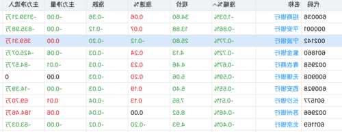 宁波银行股票？宁波银行股票最新分析？-第3张图片-ZBLOG