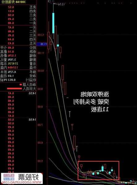 300045股票，300045股票k线分析？-第3张图片-ZBLOG