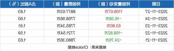 中金黄金股票股吧？中金黄金股价多少？-第1张图片-ZBLOG