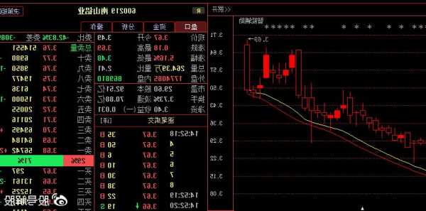 南山铝业股票，南山铝业股票还能涨吗！-第2张图片-ZBLOG